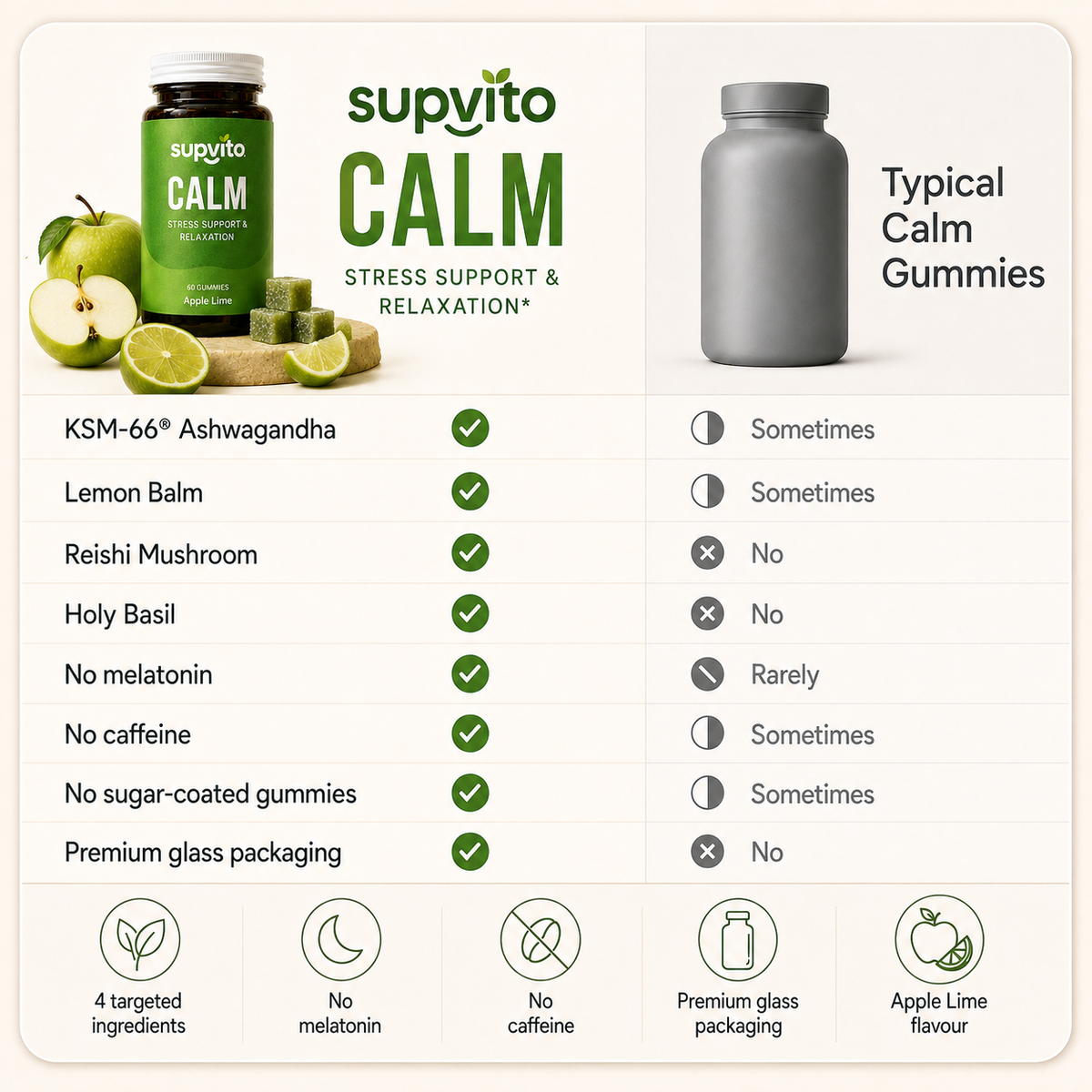 Apple Lime Zen & Stress Support & Relaxation